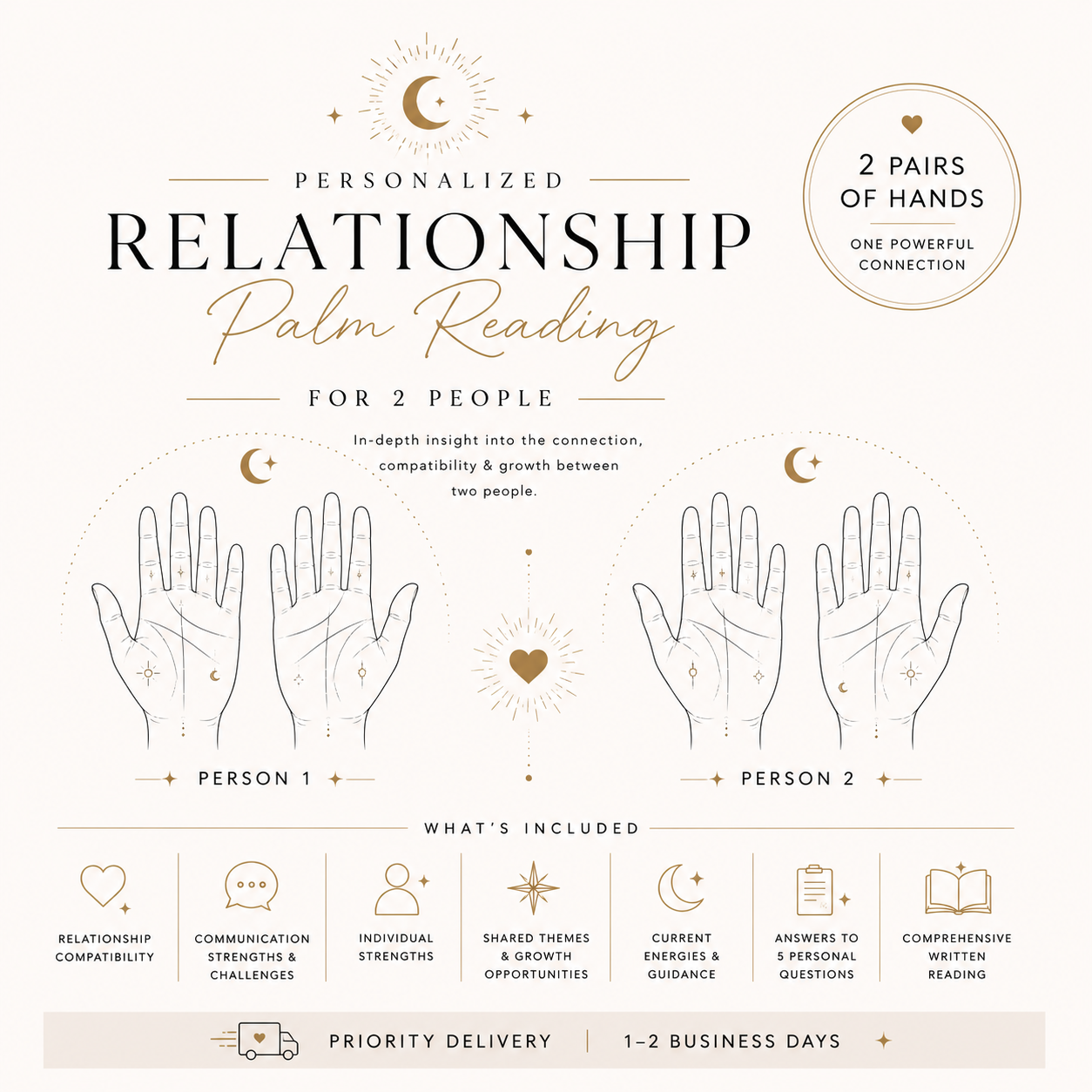 Personalized Relationship Palm Reading | Couples, Family & Friends | 2 Hand Comparison + 5 Questions